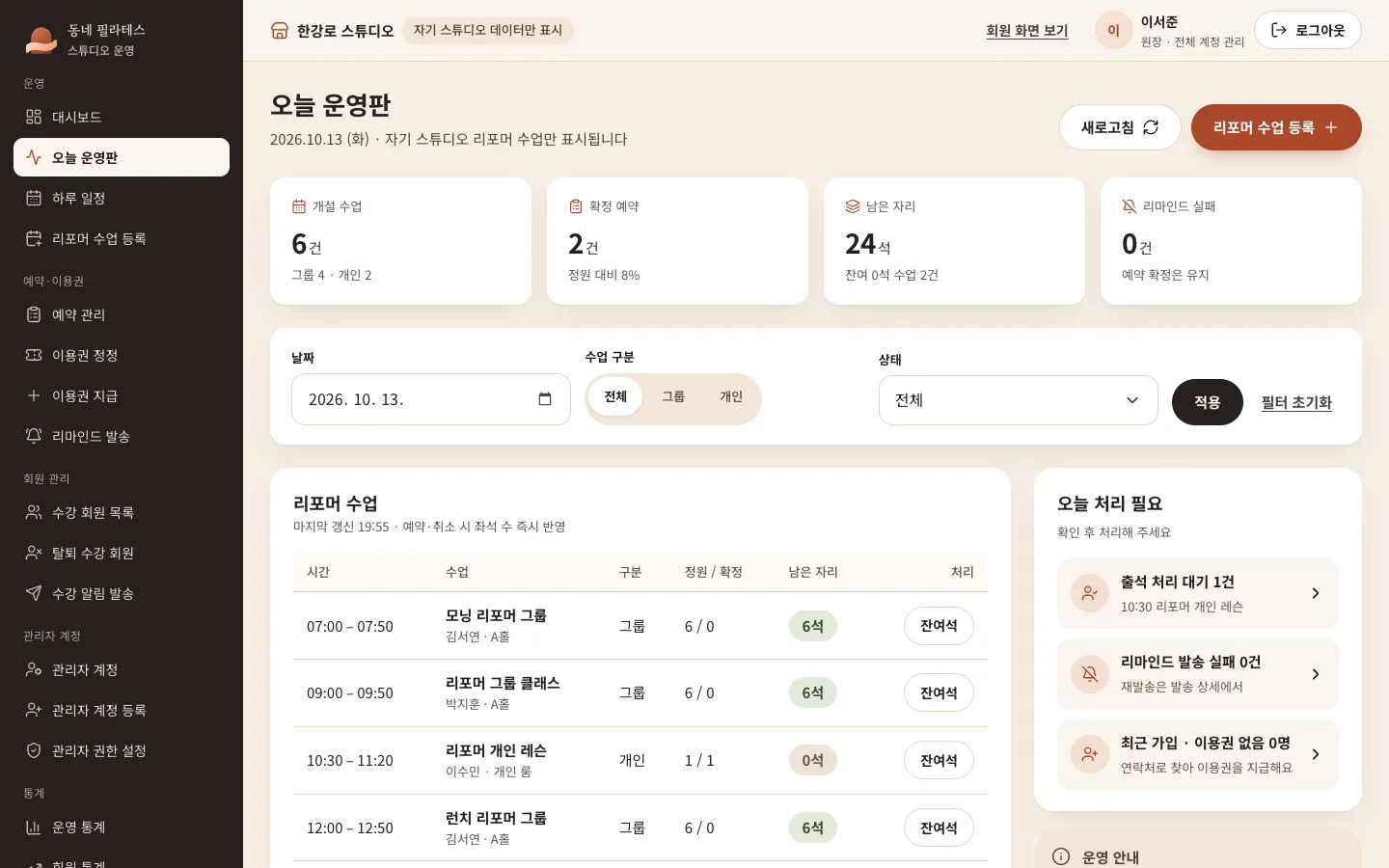 관리자 화면: 오늘 운영판의 수업별 정원·확정·남은 자리와 오늘 처리할 일